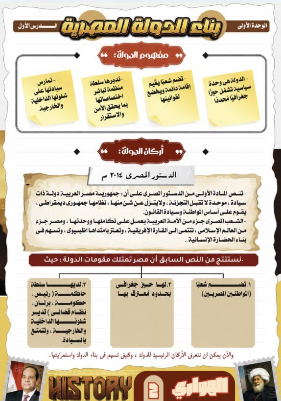 إنفوجرافيك تعليمي